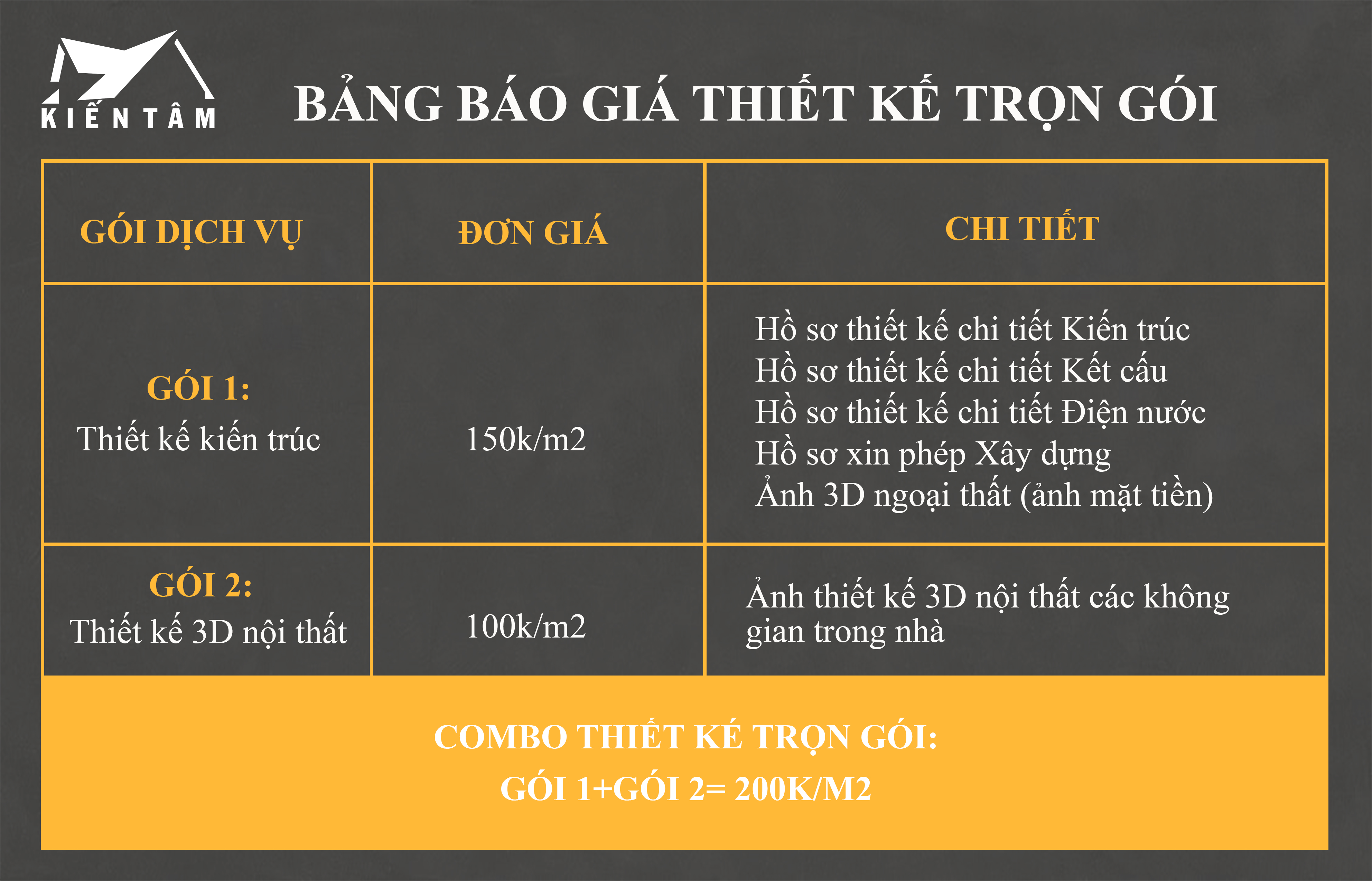 Xây nhà trọn gói