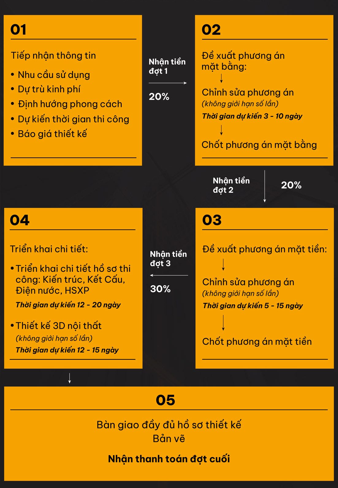 Thiết kế kiến trúc